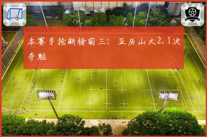 本赛季抢断榜前三：亚历山大2.1次夺魁